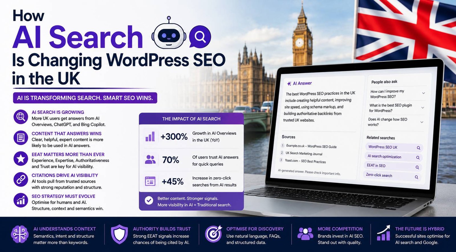 How AI search is changing WordPress SEO in the UK with evolving Google search experiences