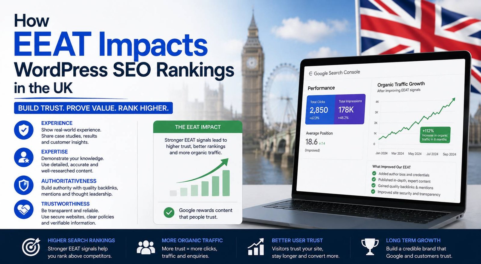 How EEAT impacts WordPress SEO rankings in the UK through trust, expertise, and content quality