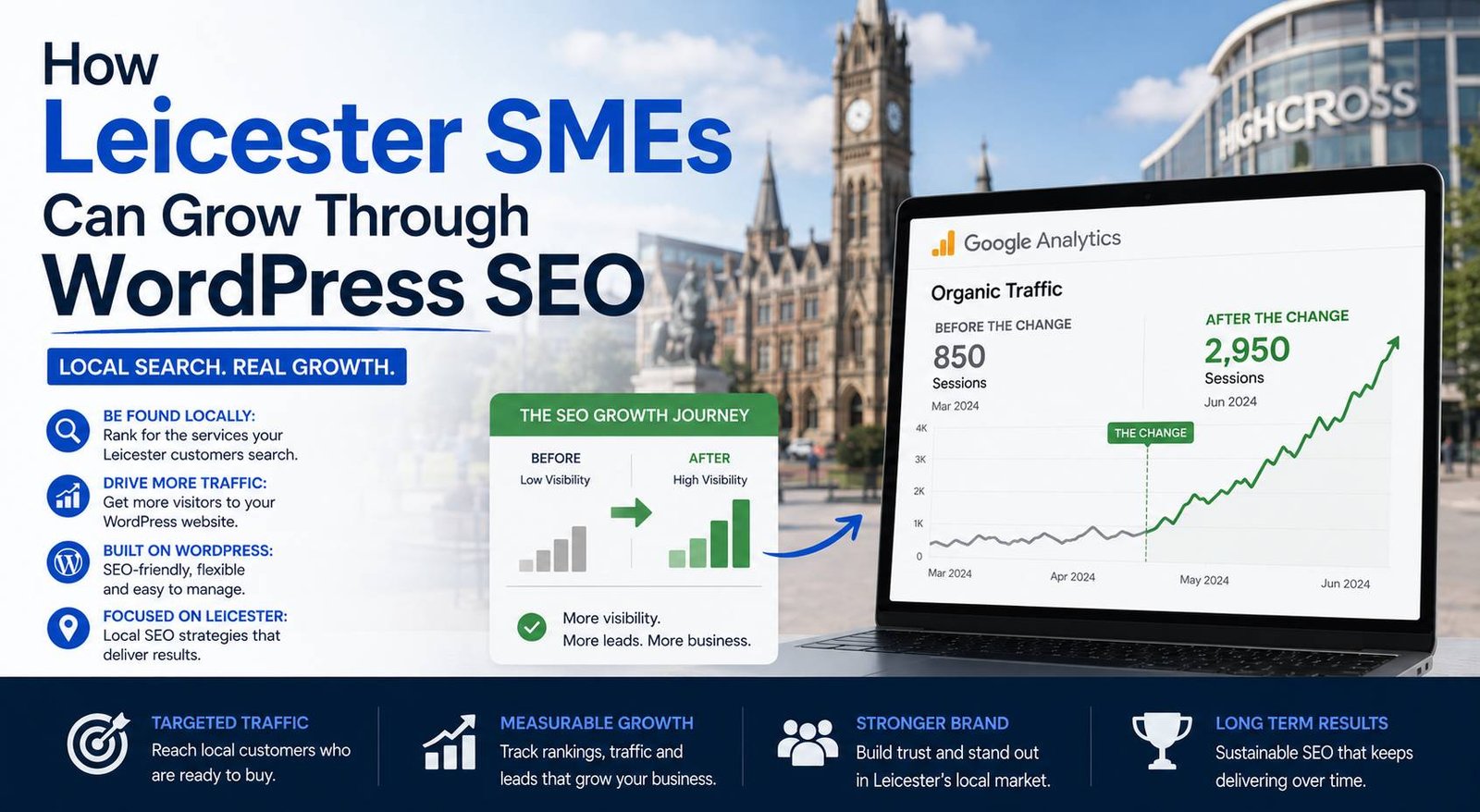 How Leicester SMEs can grow through WordPress SEO with improved local search visibility and website traffic