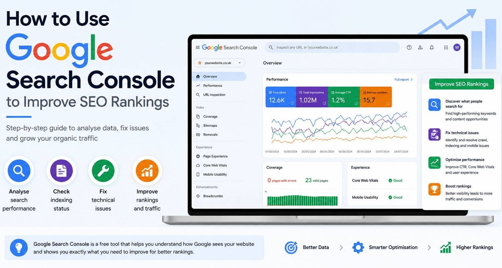 How to use Google Search Console to improve SEO rankings and organic search visibility