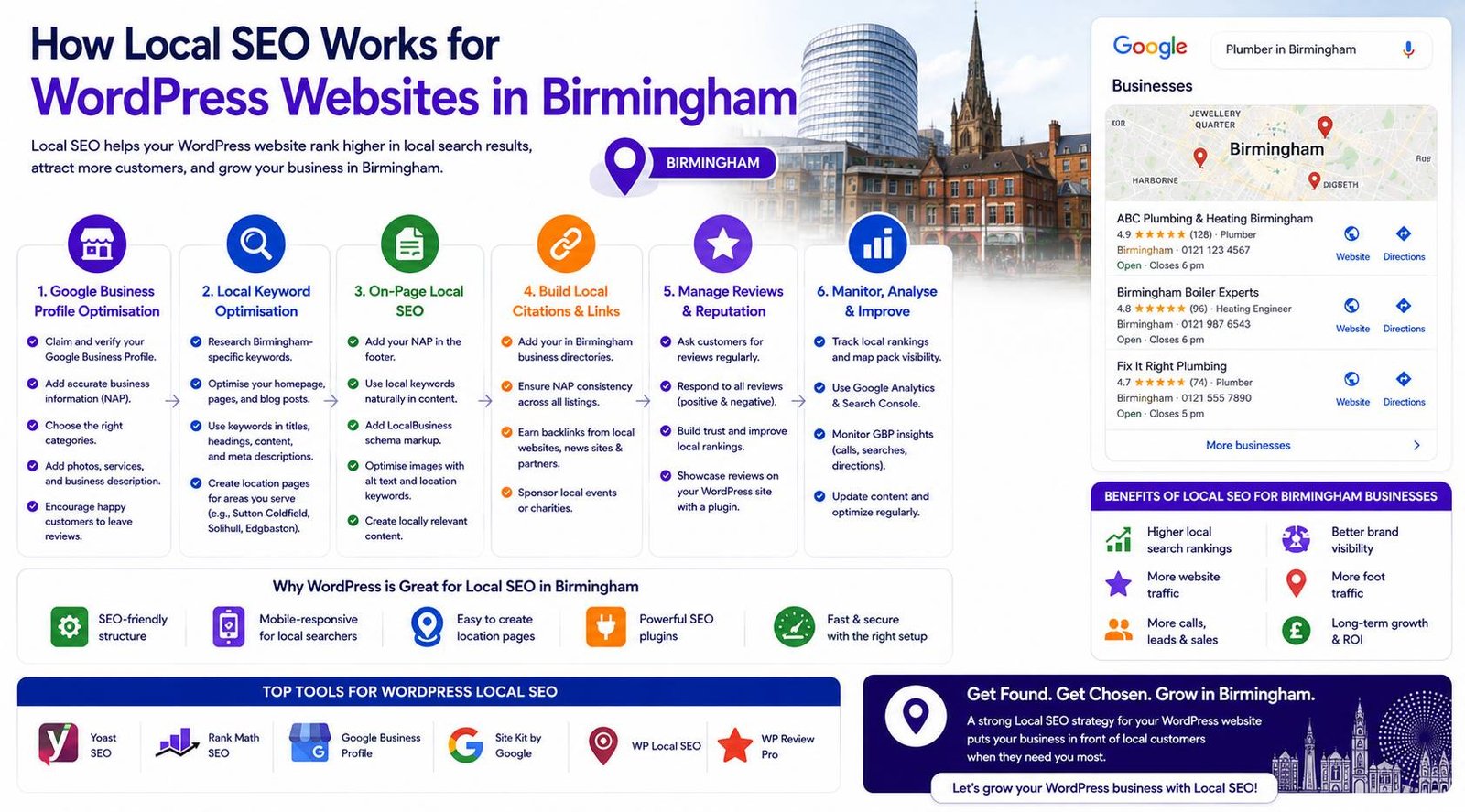 How local SEO works for WordPress websites in Birmingham to improve Google rankings
