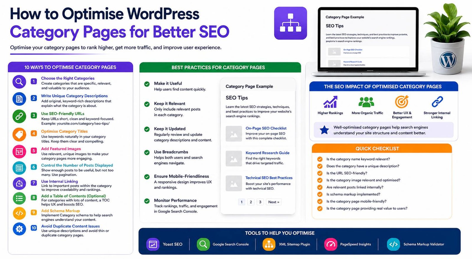 How to optimise WordPress category pages for better SEO and improved search rankings