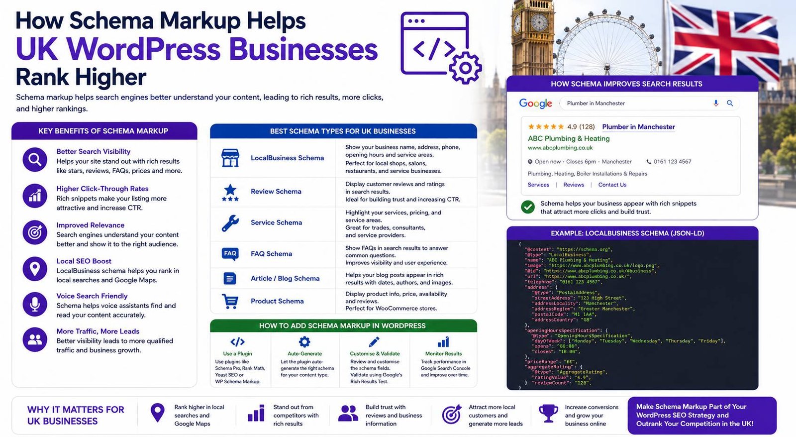 How schema markup helps UK WordPress businesses rank higher in Google search results