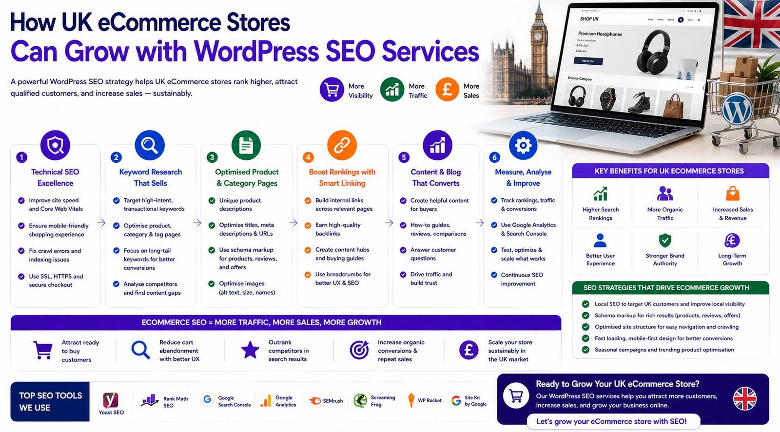 How UK ecommerce stores can grow with WordPress SEO services and increase online sales
