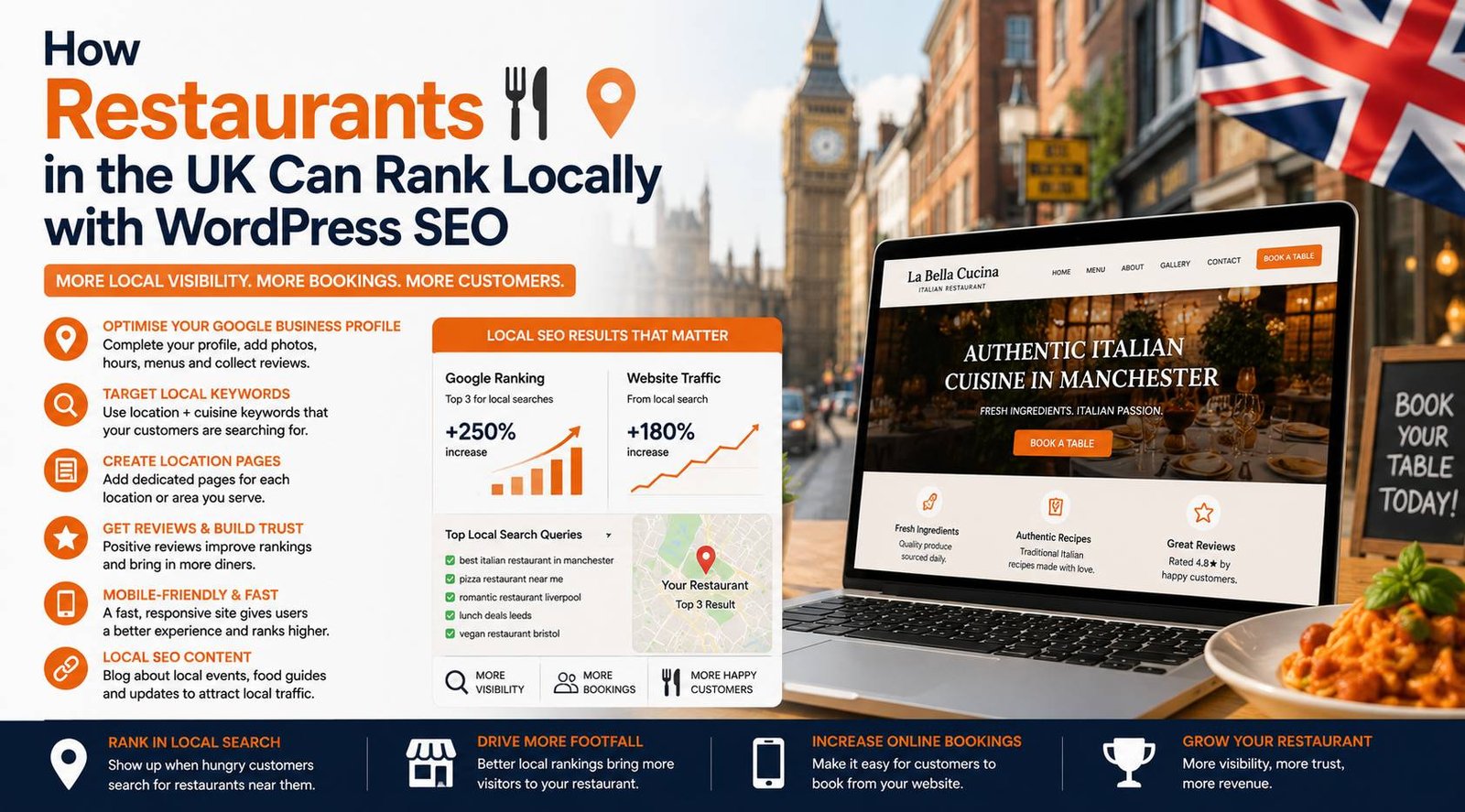 How restaurants in the UK can rank locally with WordPress SEO and improve Google visibility