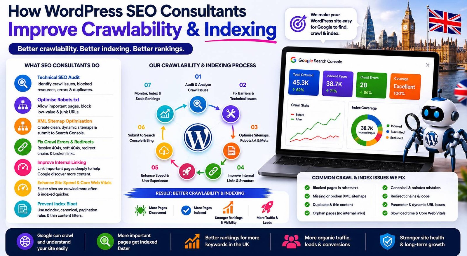 How WordPress SEO consultants improve crawlability and indexing for better Google rankings